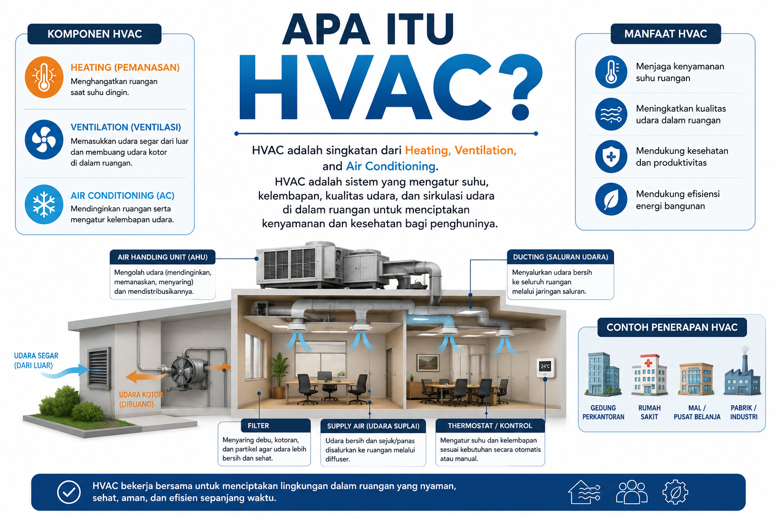 HVAC